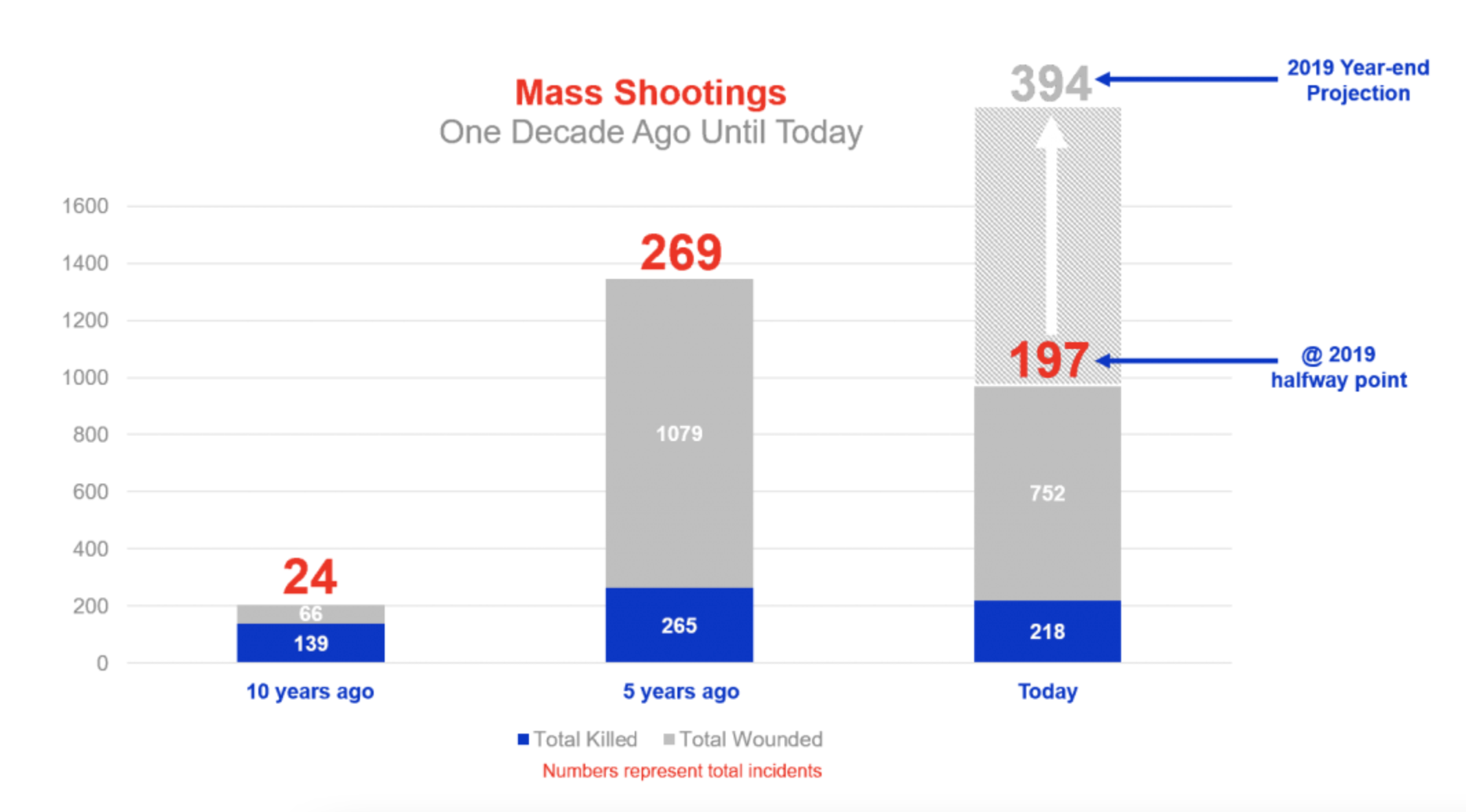 Celebrating July 4th Should Be Fun AND Safe